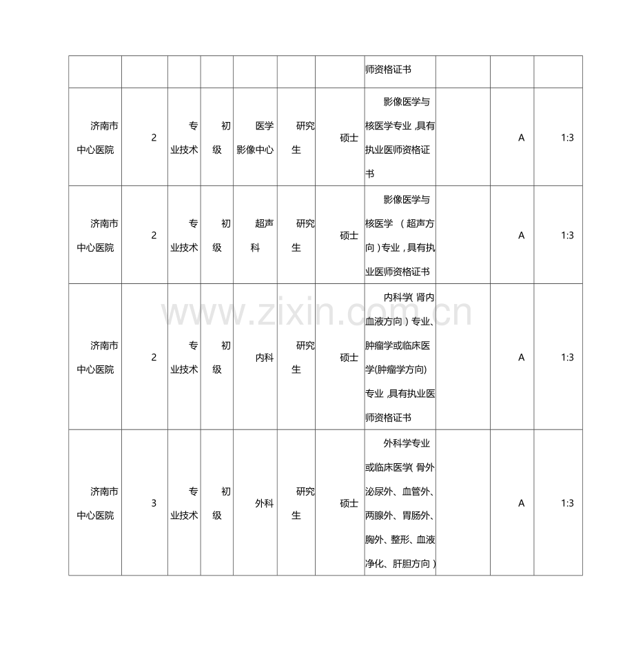 2015年济南市卫生和计划生育委员会直属事业单位招考职位表.doc_第3页