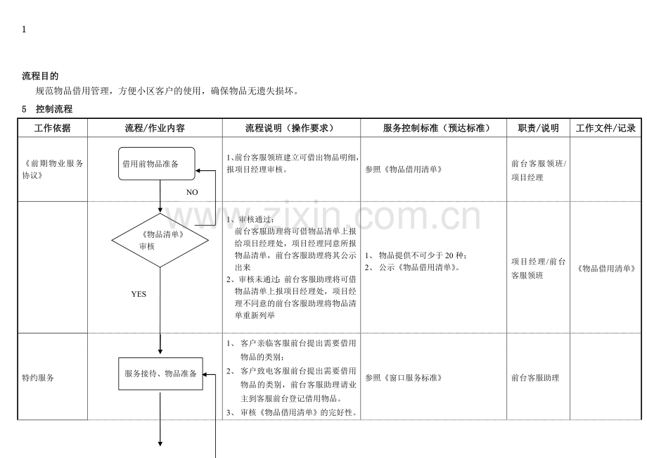 物品借用管理流程.doc_第1页