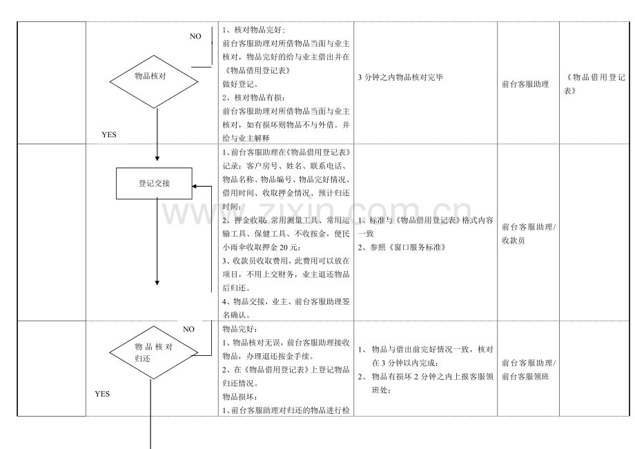 物品借用管理流程.doc_第2页