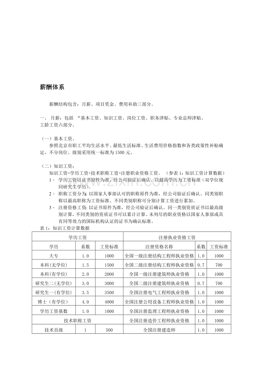 某房地产开发有限公司薪酬体系.doc_第1页