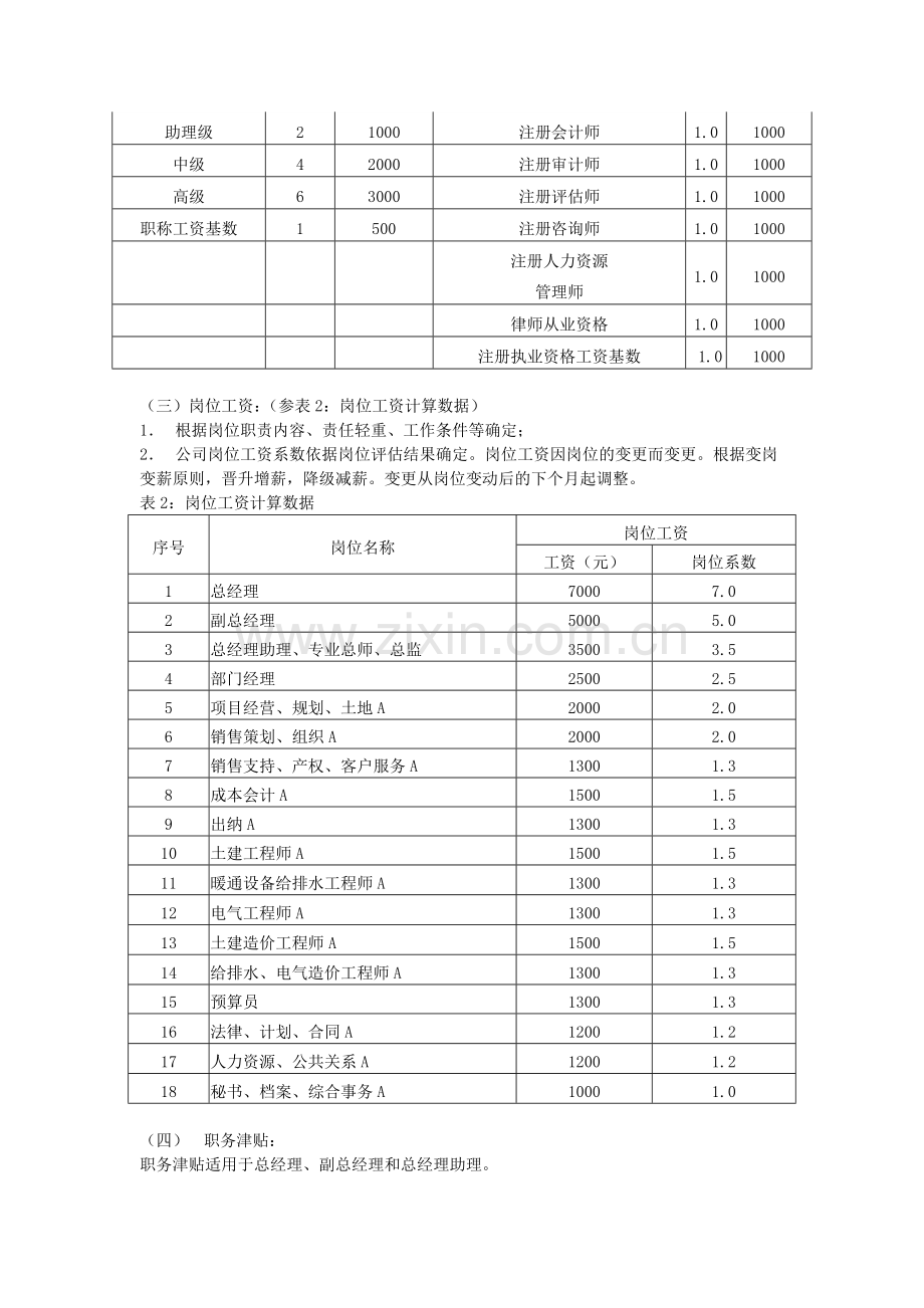 某房地产开发有限公司薪酬体系.doc_第2页