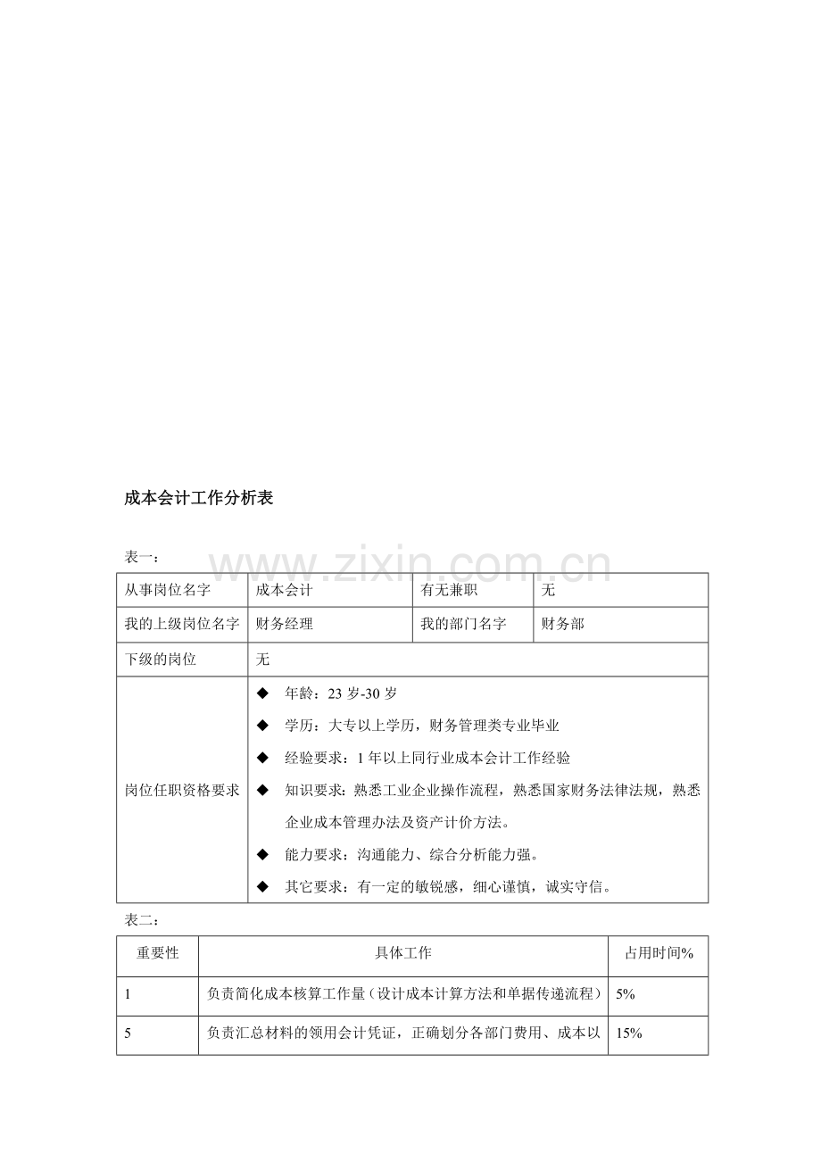 成本会计工作分析表-范本.doc_第1页