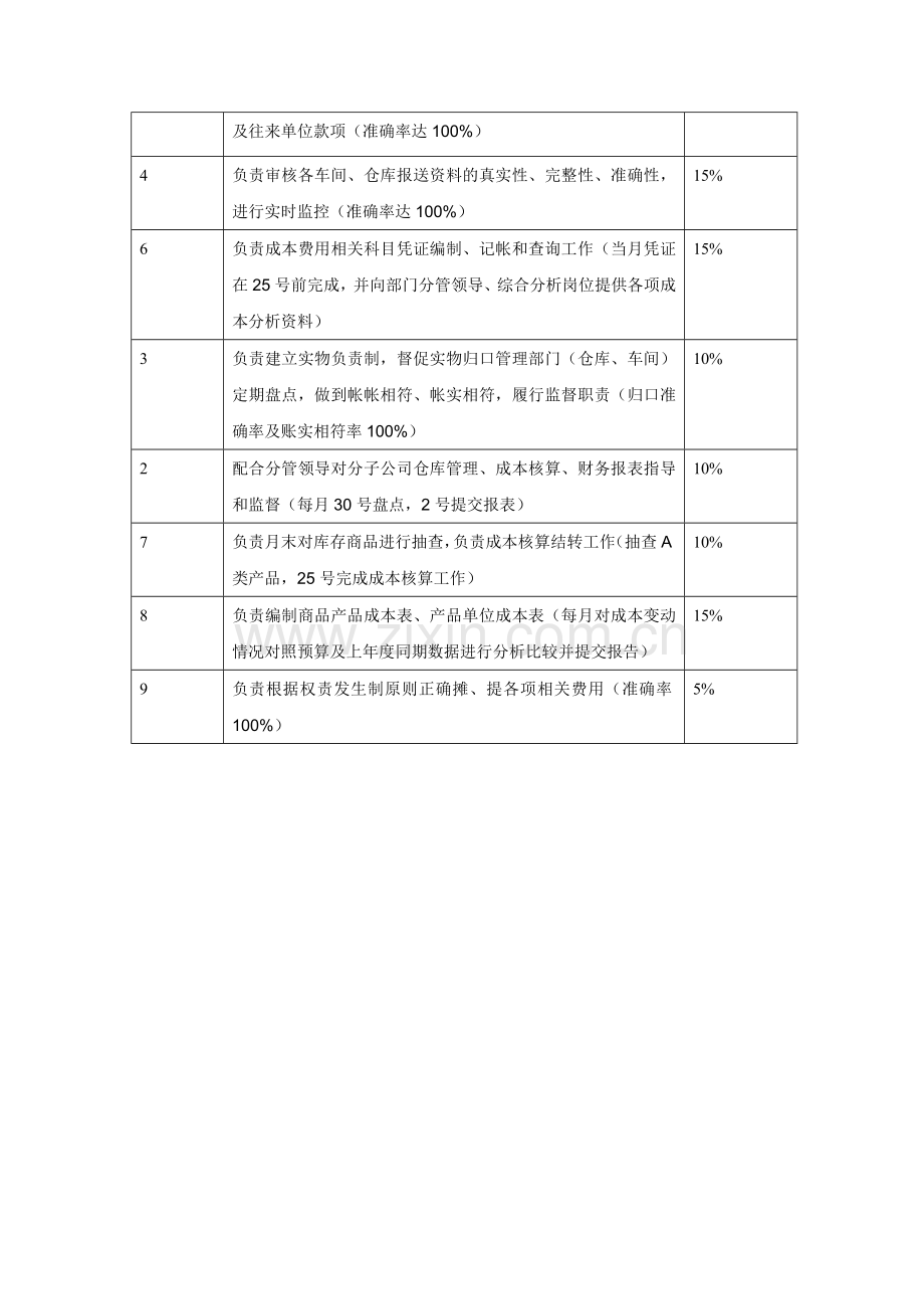 成本会计工作分析表-范本.doc_第2页