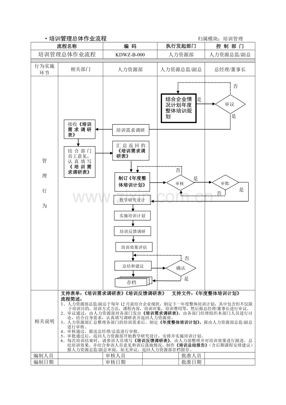 HRS.B2012.002-作业流程图【培训管理】.doc_第2页