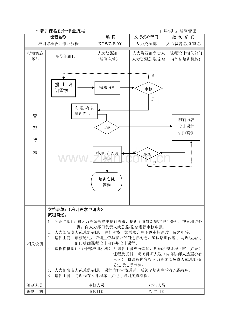 HRS.B2012.002-作业流程图【培训管理】.doc_第3页