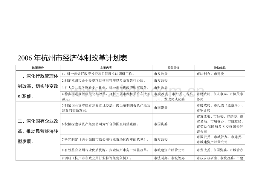 2006年杭州市经济体制改革计划表.doc_第1页