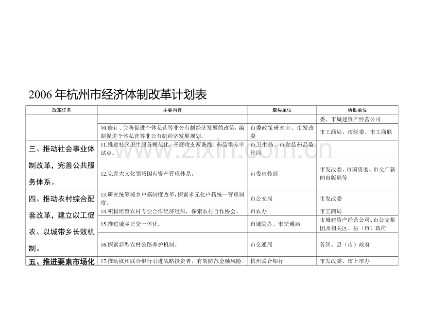 2006年杭州市经济体制改革计划表.doc_第2页