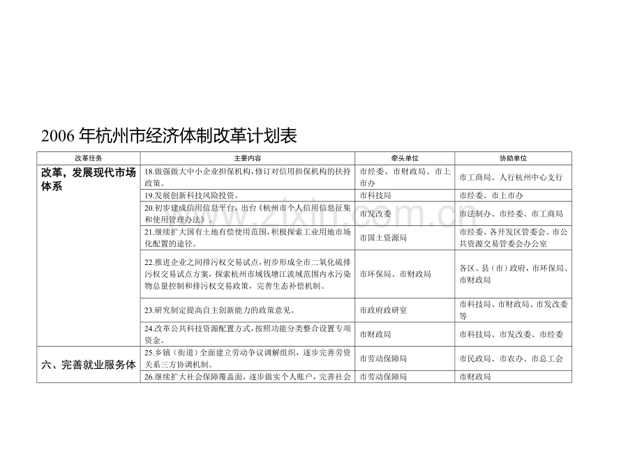 2006年杭州市经济体制改革计划表.doc_第3页