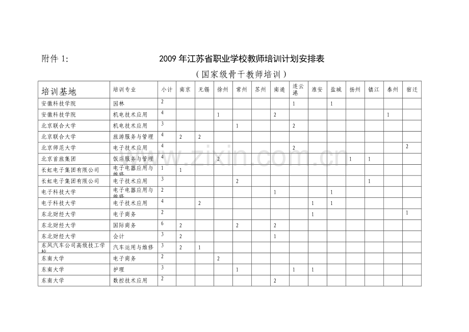 2009年江苏省职业学校教师培训计划安排表.doc_第1页