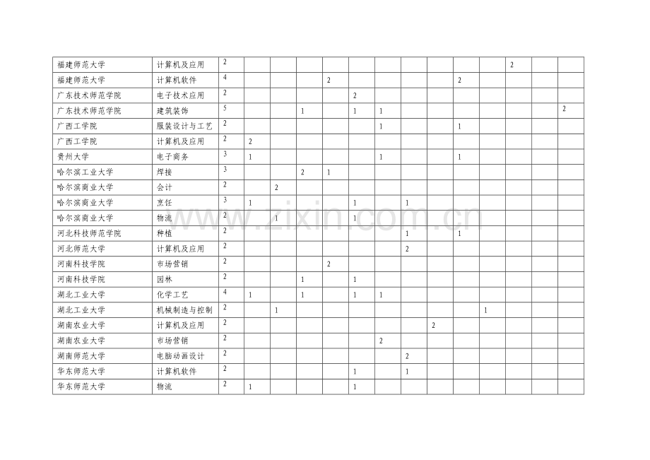 2009年江苏省职业学校教师培训计划安排表.doc_第2页