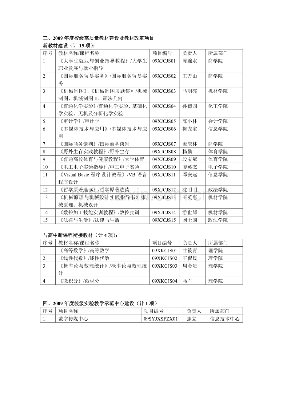 九江学院2009年度校级质量工程项目名单.doc_第2页