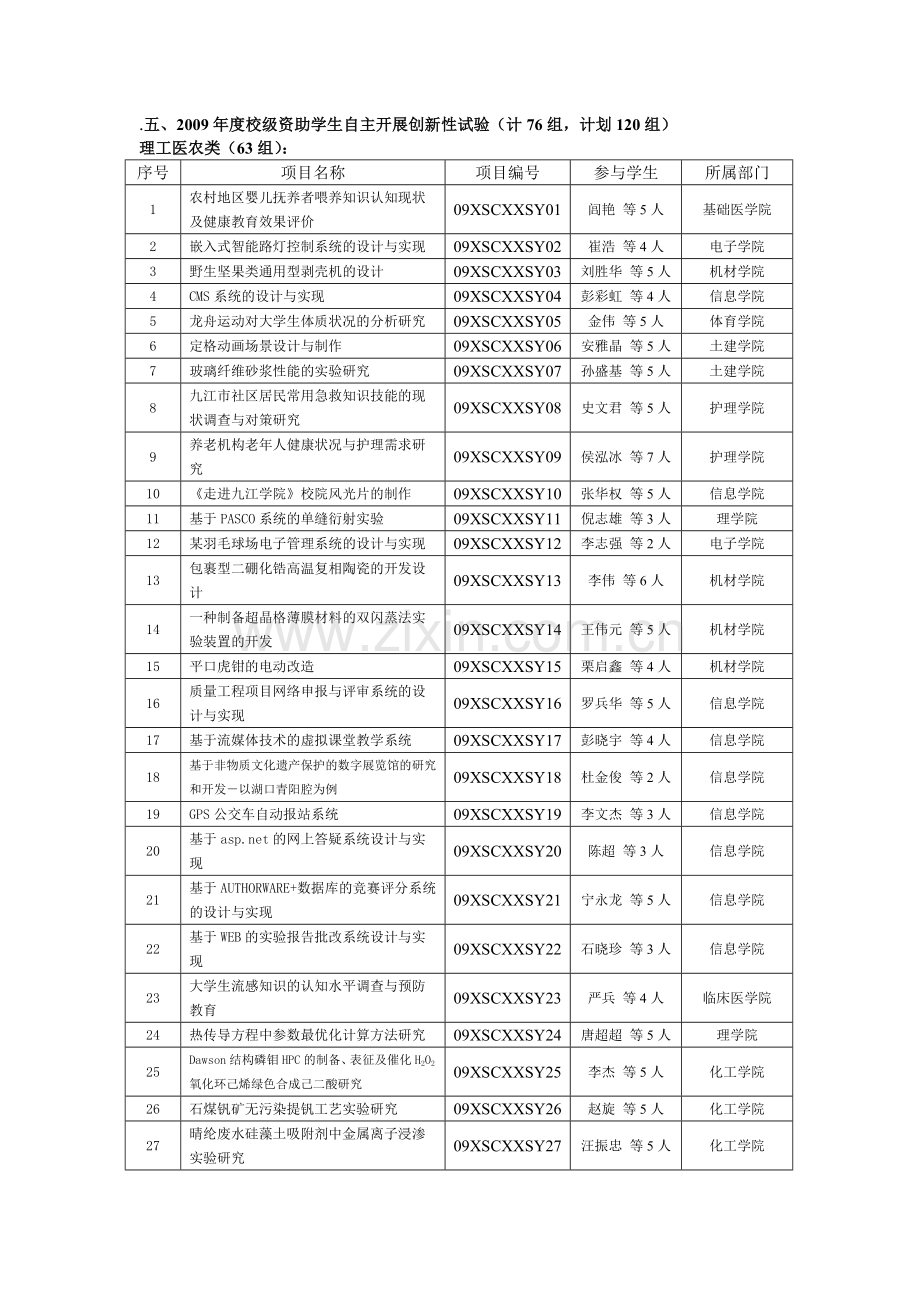 九江学院2009年度校级质量工程项目名单.doc_第3页