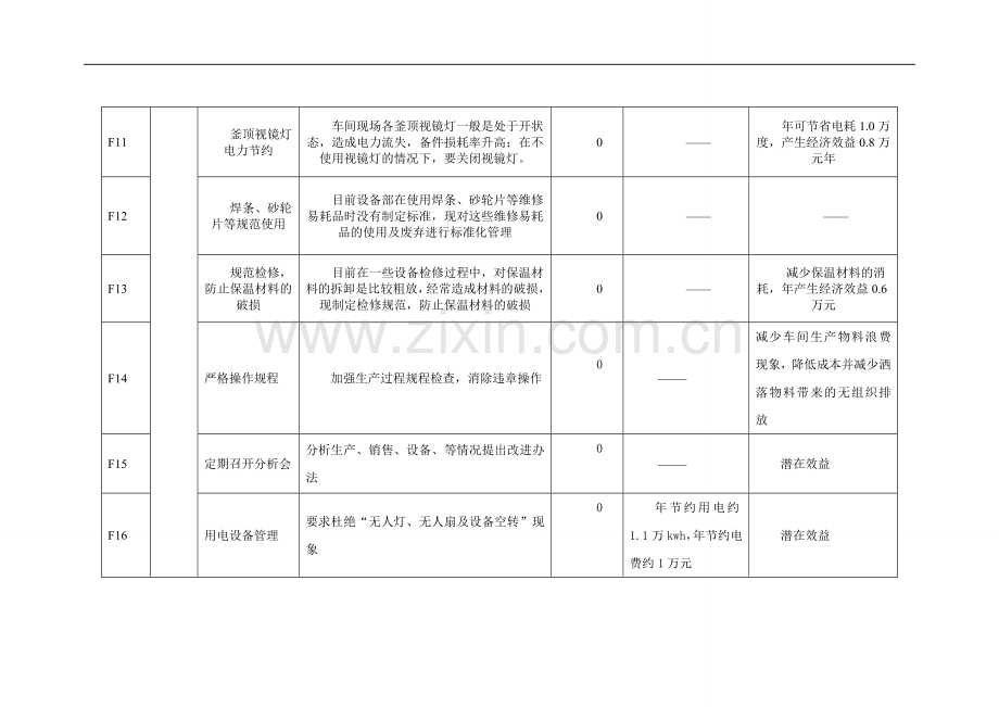 清洁生产无低费方案汇总.doc_第3页