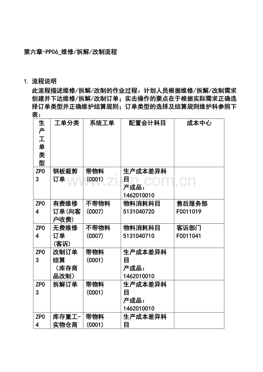 第六章-PP06-维修、拆解、改制流程.doc_第1页