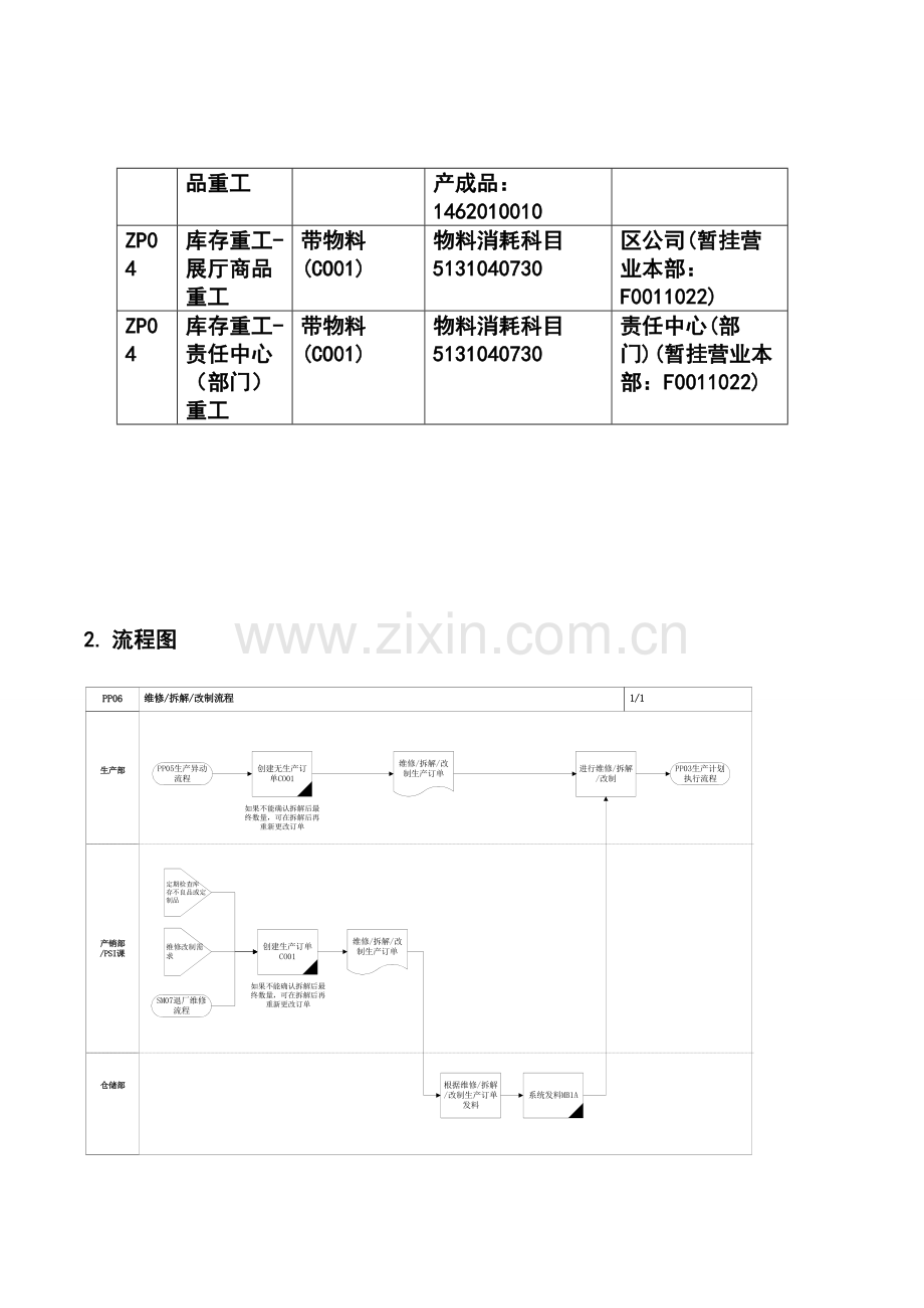 第六章-PP06-维修、拆解、改制流程.doc_第2页