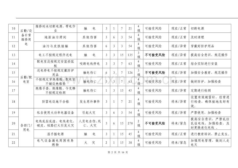 公司危险源辨识与风险评价及控制措施清单.doc_第2页