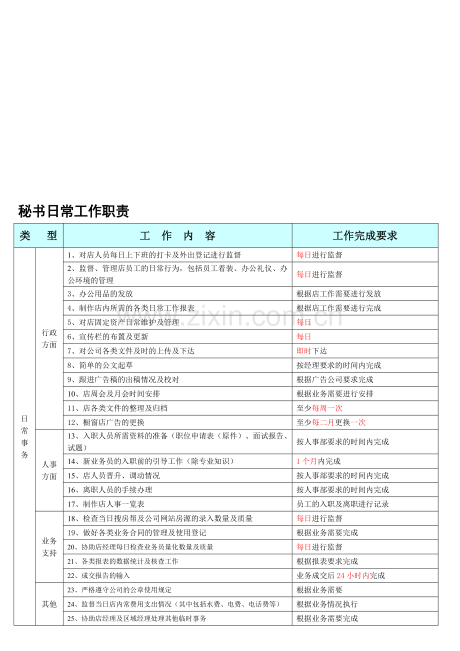 秘书日常工作职责.doc_第1页