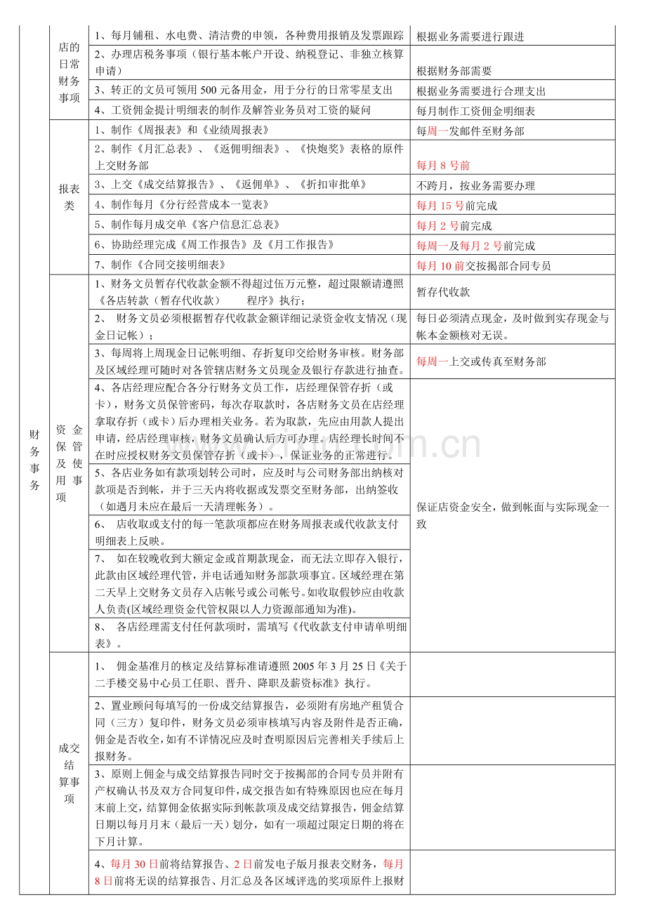 秘书日常工作职责.doc_第2页