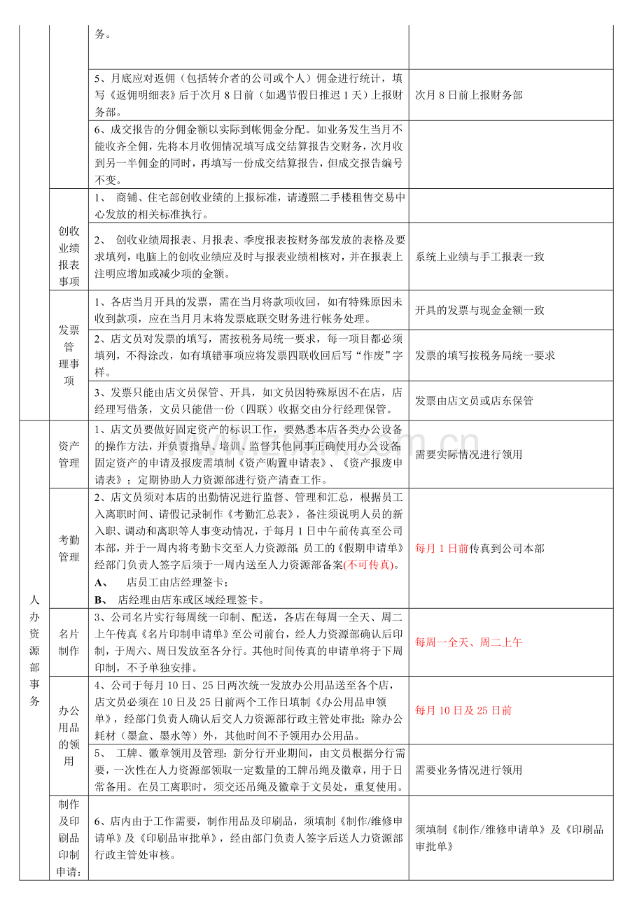 秘书日常工作职责.doc_第3页