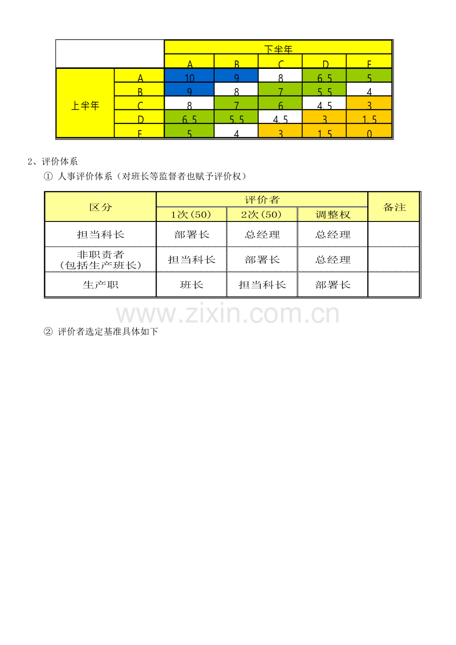 人事评价制度.doc_第3页