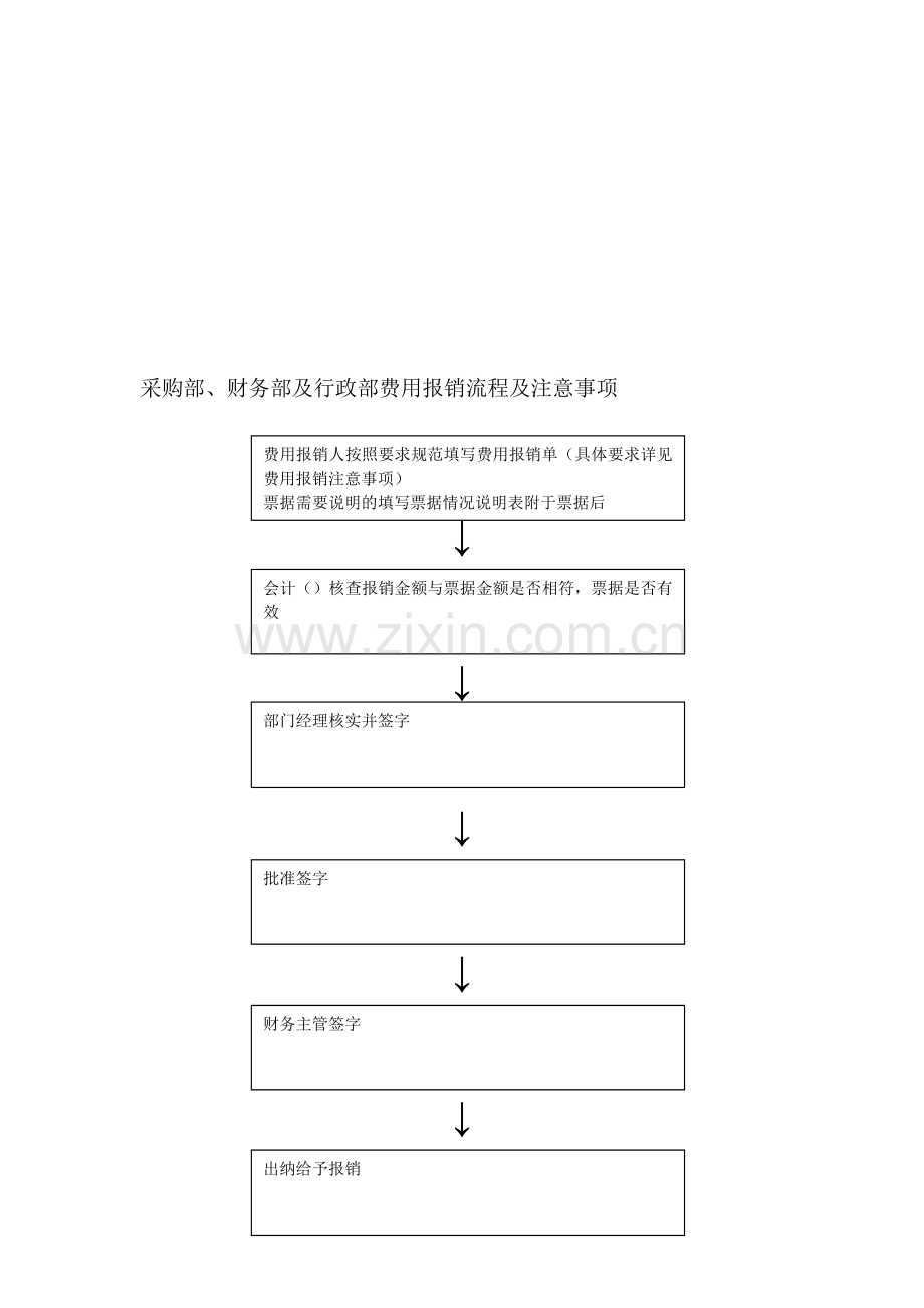 财务、采购及行政费用报销流程及注意事项.doc_第1页