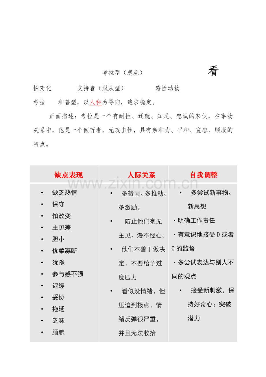 考拉型人物性格综合分析(总结).doc_第1页