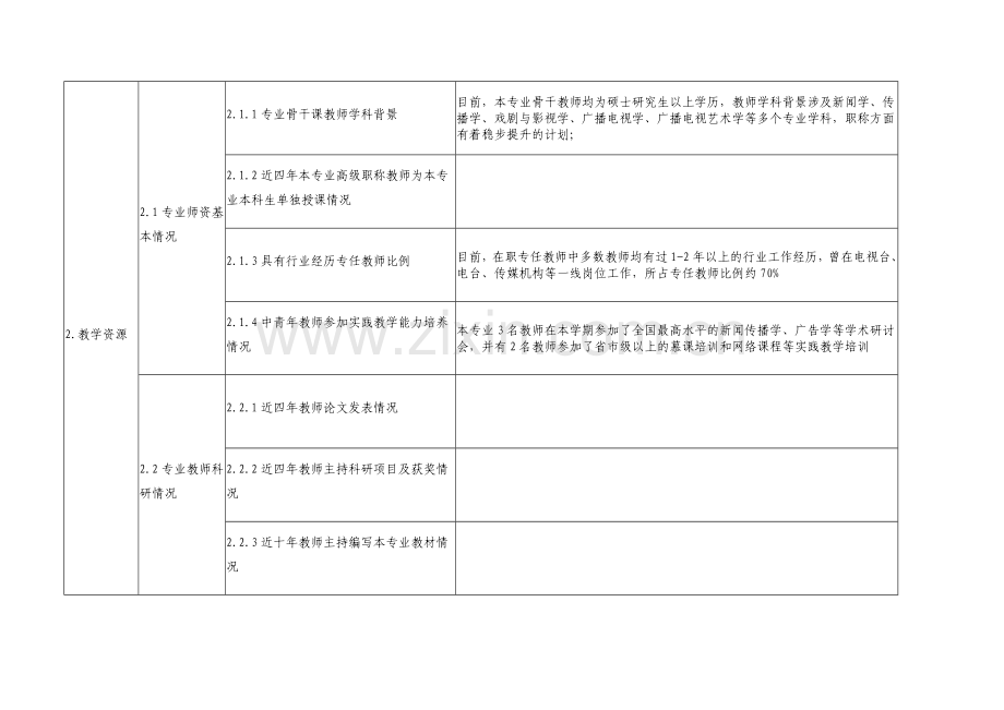 2015年上半年-广播电视编导-专业建设情况及下半年工作计划表.doc_第2页