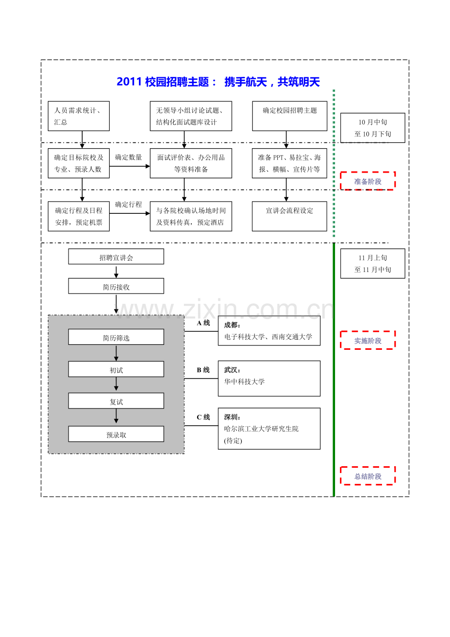 2011年校园招聘计划书(电气研究院).doc_第3页