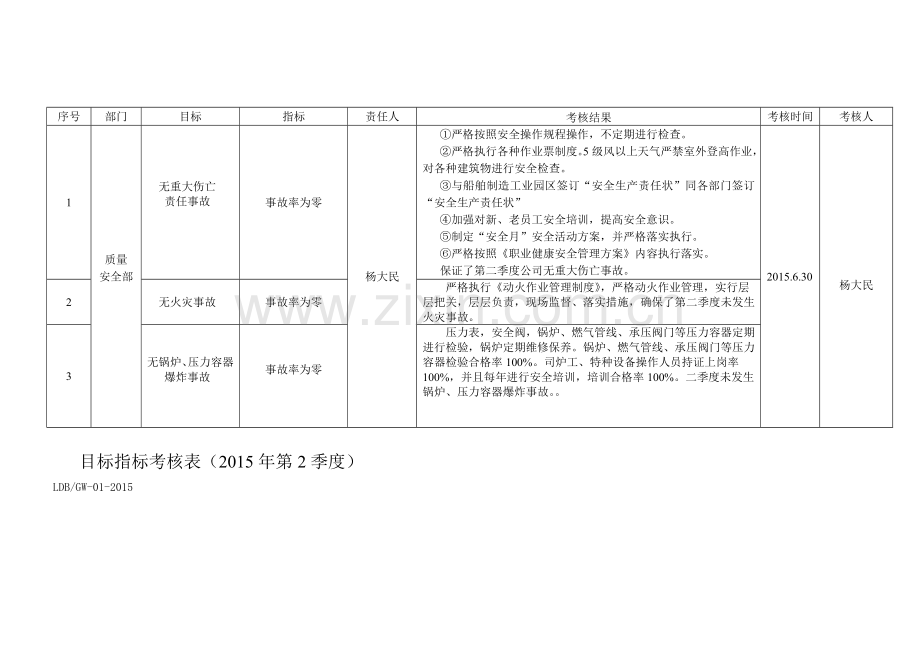 2015第二季度目标考核表-Microsoft-Word-文档.doc_第1页