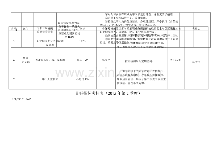 2015第二季度目标考核表-Microsoft-Word-文档.doc_第2页