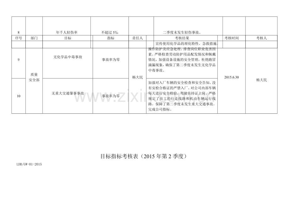 2015第二季度目标考核表-Microsoft-Word-文档.doc_第3页