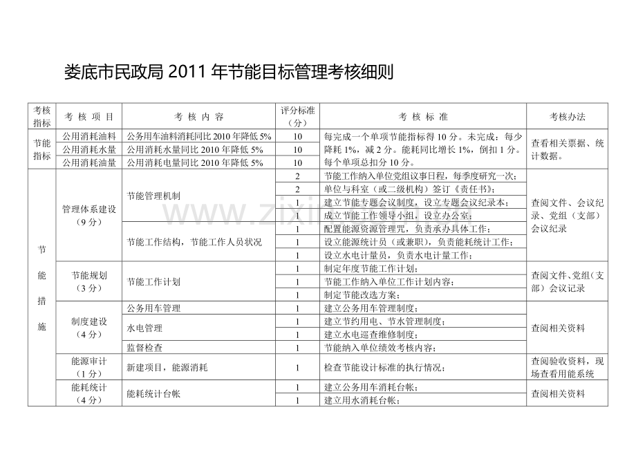 娄底市规划局2011年节能目标管理考核细则.doc_第1页