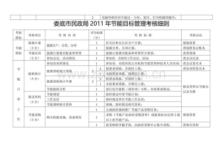 娄底市规划局2011年节能目标管理考核细则.doc_第3页