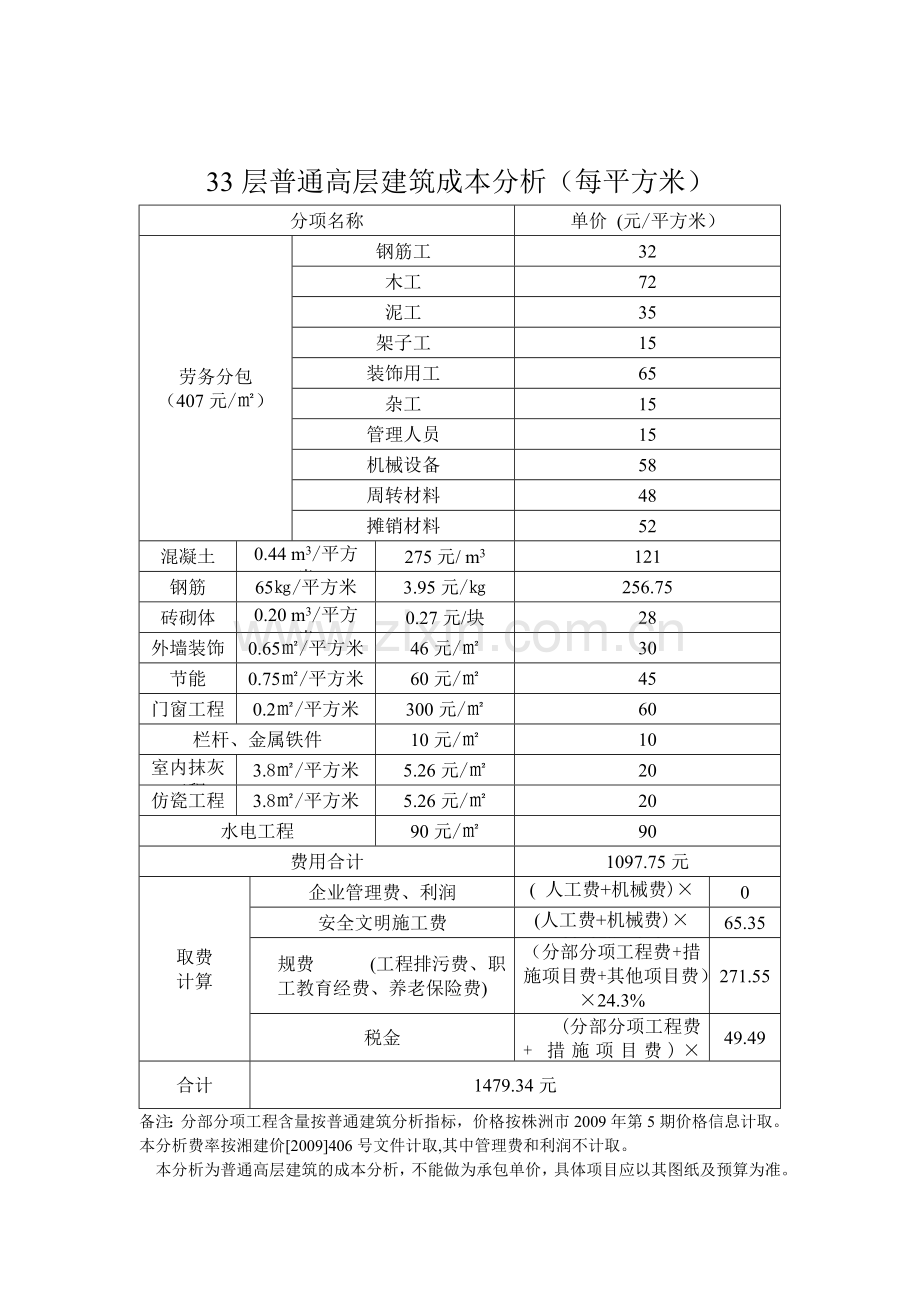 33层普通高层建筑成本分析.doc_第1页