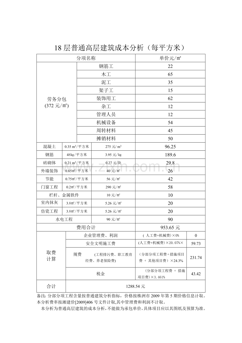 33层普通高层建筑成本分析.doc_第2页