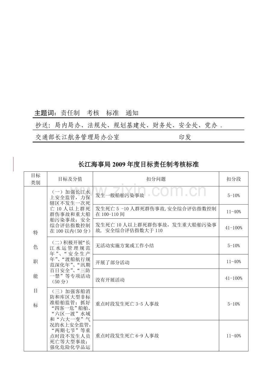 年度目标责任制考核标准.doc_第2页