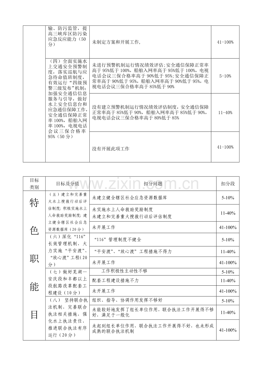 年度目标责任制考核标准.doc_第3页