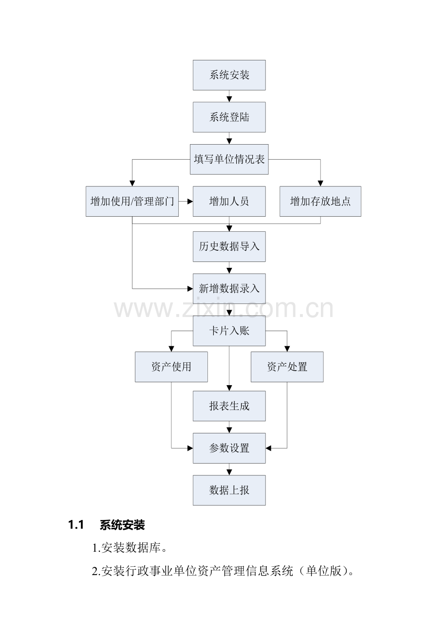 行政事业单位国有资产管理信息系统操作流程.doc_第2页