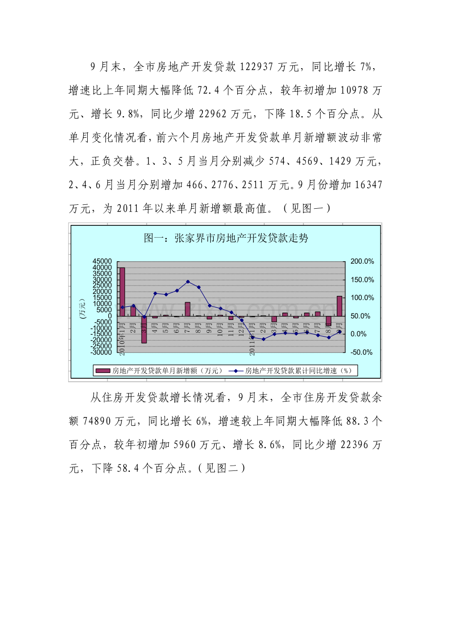 2011年第3季度张家界市房地产运行形势分析.doc_第2页