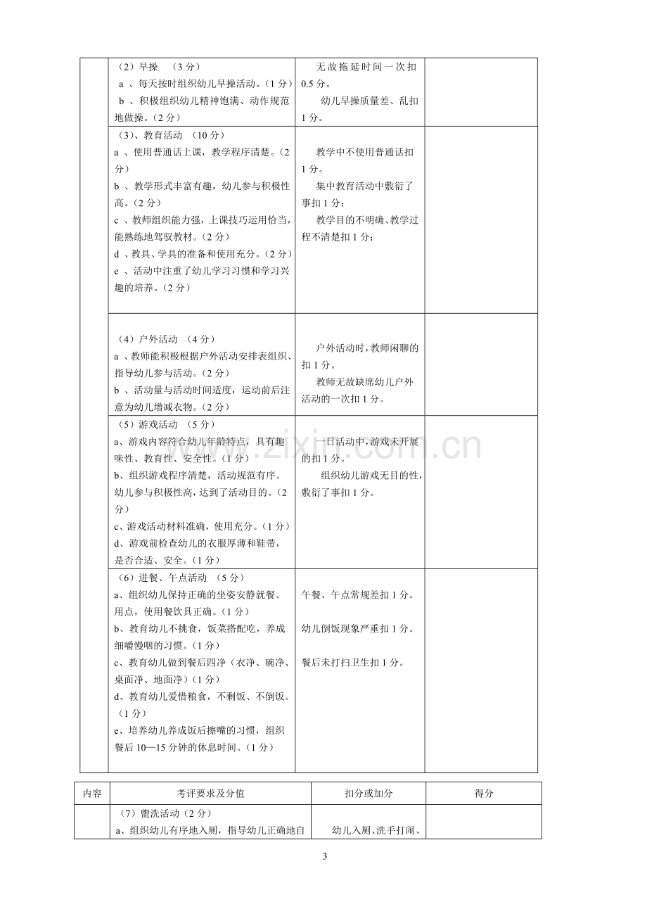 幼儿园保教工作过程考核方案.doc_第3页