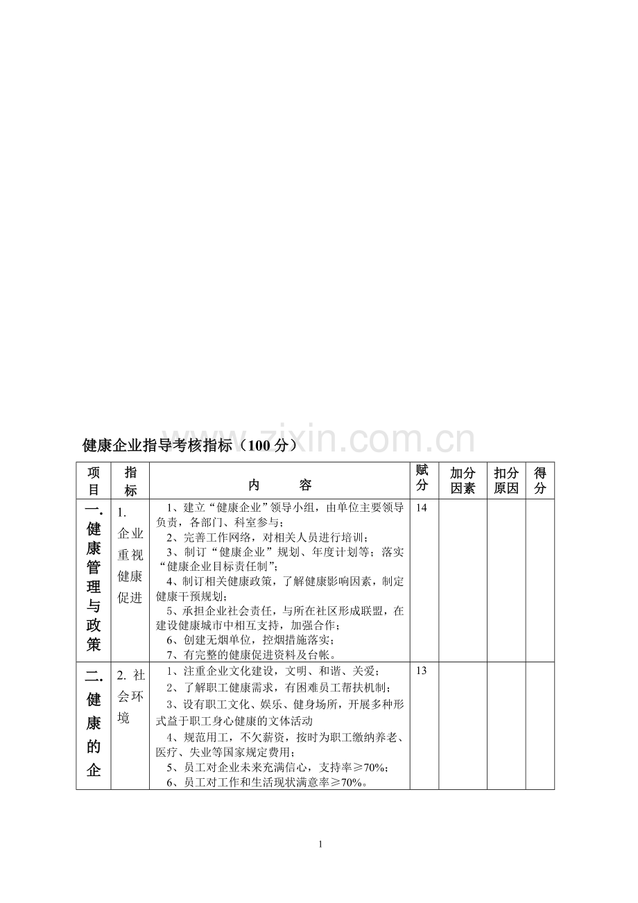 健康企业评估指标.doc_第1页