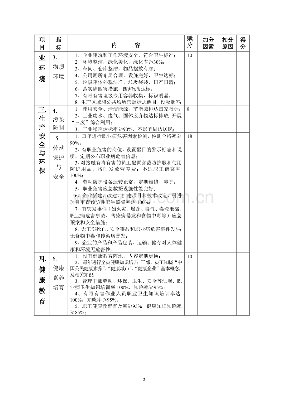 健康企业评估指标.doc_第2页