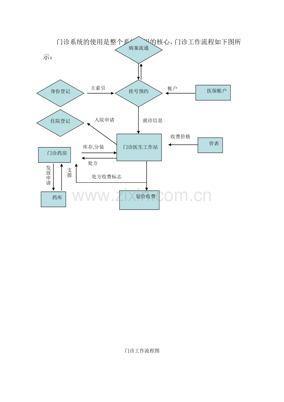 NMIE医院管理信息系统使用流程.doc_第3页