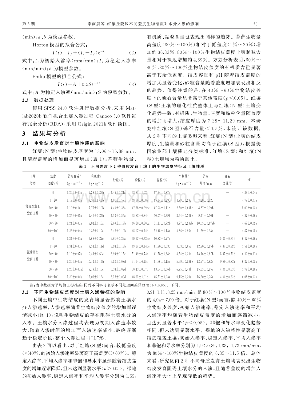 红壤丘陵区不同盖度生物结皮对水分入渗的影响.pdf_第3页