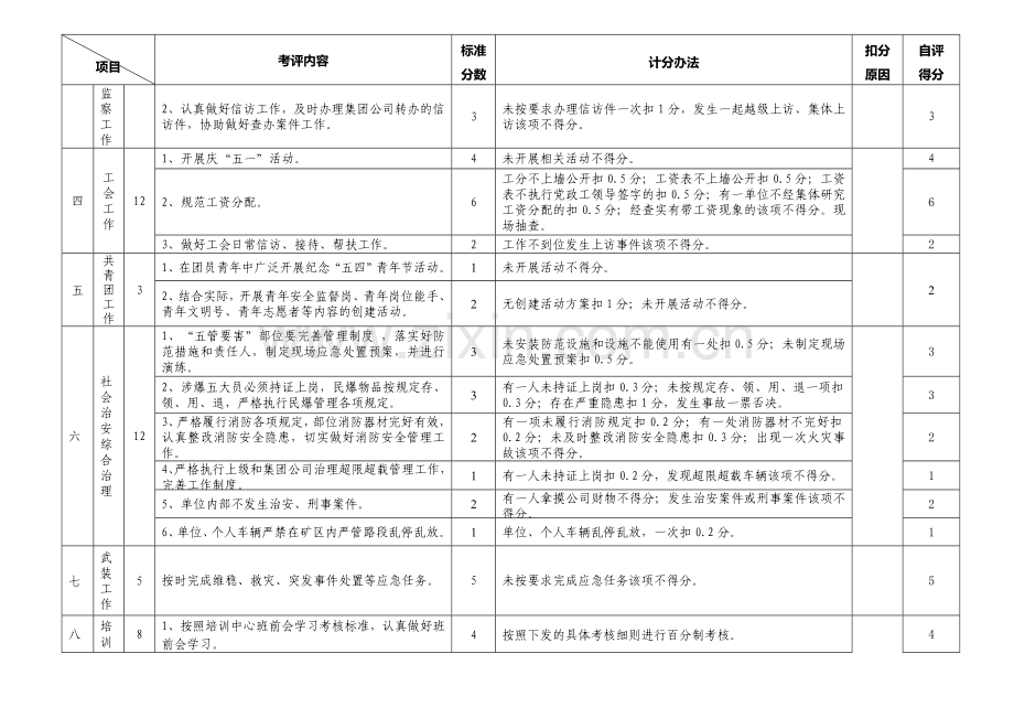 2014年4月份党务工作计划及考核办法.doc_第2页