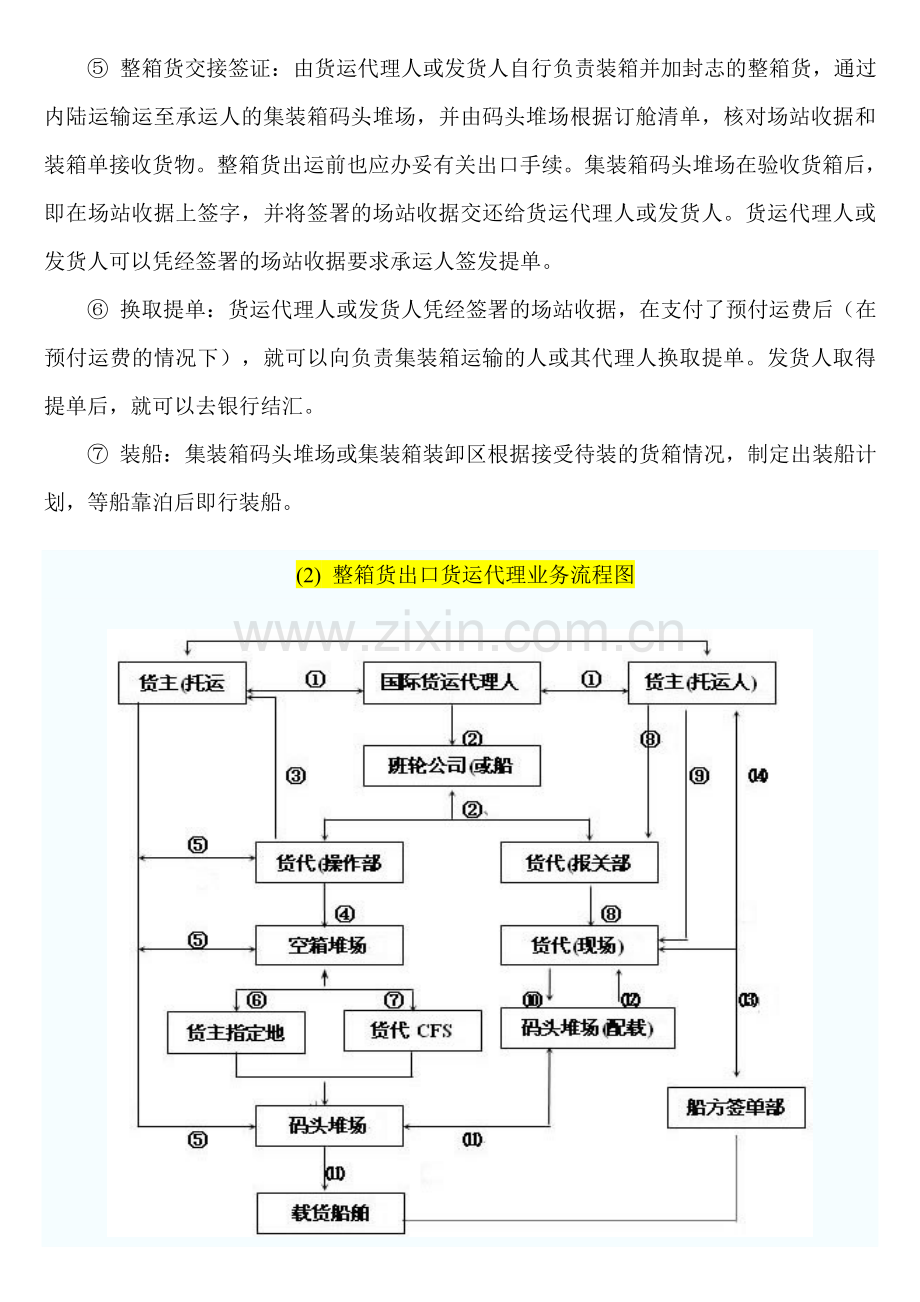 整箱货货运流程与单证.doc_第2页