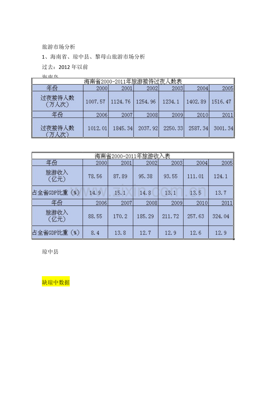 旅游市场分析1.doc_第1页