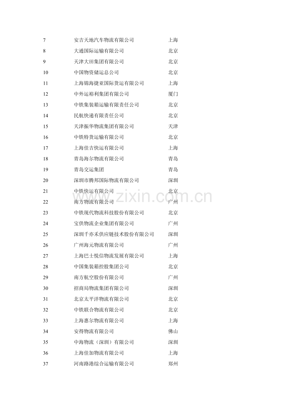 国内物流公司排行-2013.doc_第2页