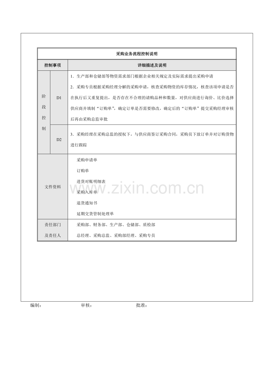 1.2、存货采购管理流程与风险控制.doc_第2页