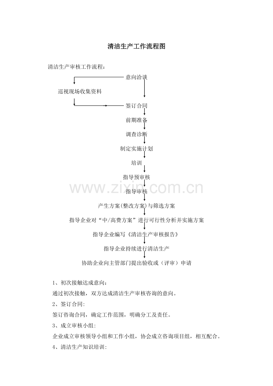 清洁生产工作流程图.doc_第1页